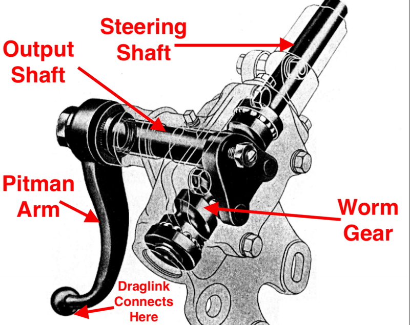 Picture: Willys Overland Technical Manual (Modifications in red by David Tracy)